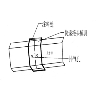 钢板止水带快速接头
